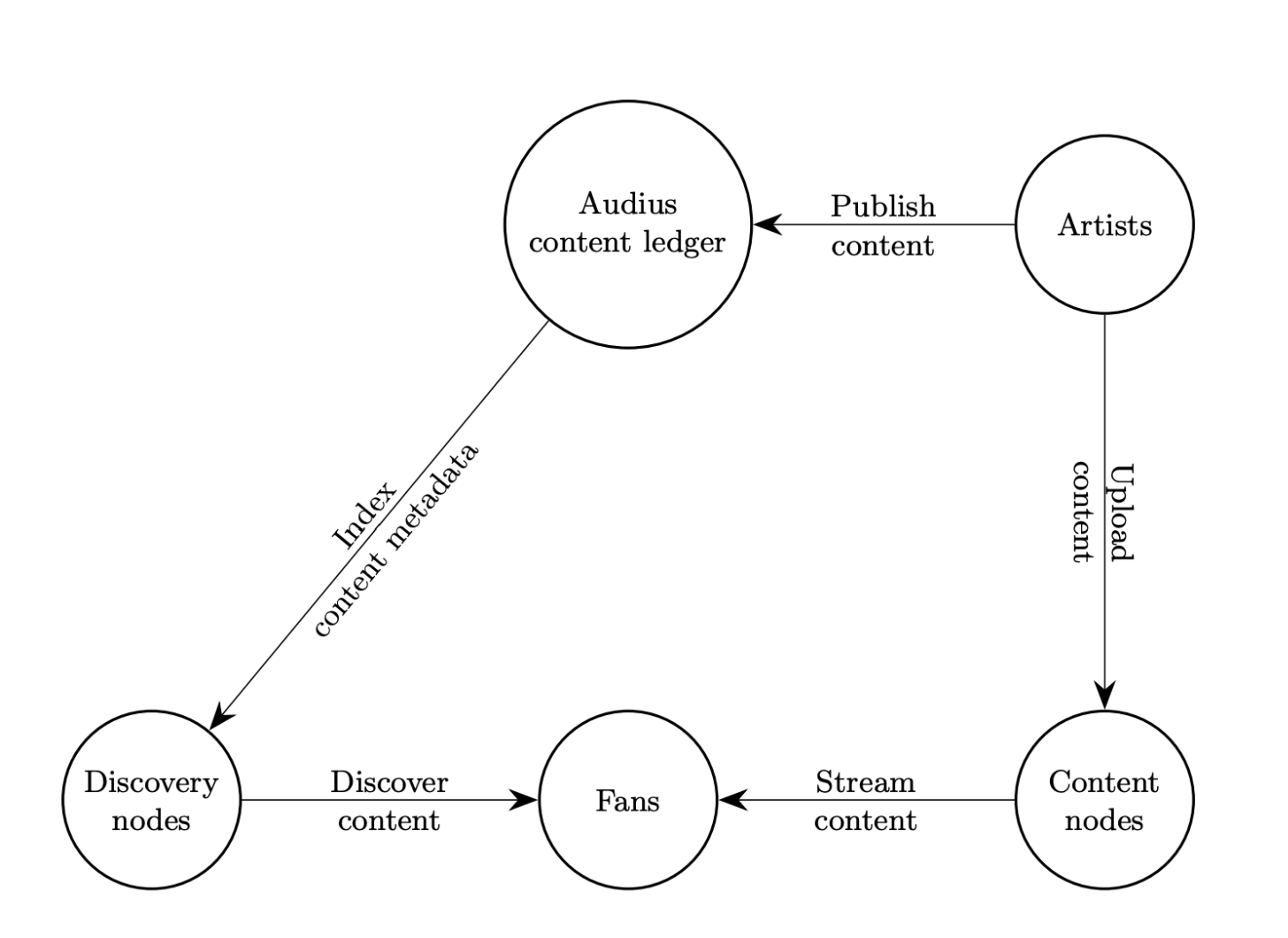 audius